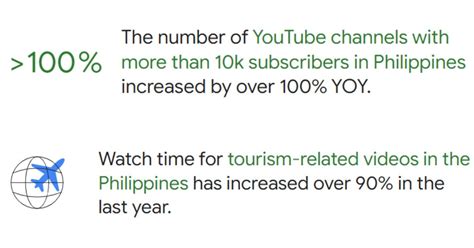 streamer salary philippines|How Much Does A Vlogger Earn Philippines – Filipino Wealth.